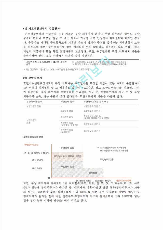 [사회과학][보건복지] 우리나라 국민기초생활보장제도의 수급자, 수급권자 의미와 범위, 급여의 종류 및 내용.hwp